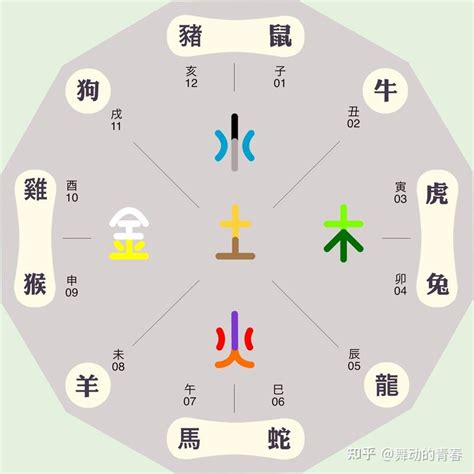 今天五行屬什麼|今日黄历五行属性,今日五行属什么